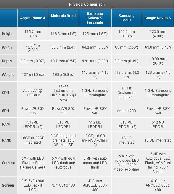 Scheda tecnica Nexus S