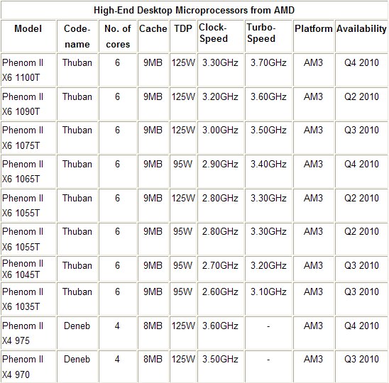 high_end_amd_roadmap