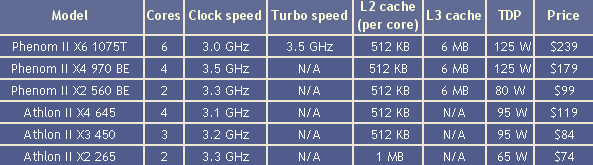 Nuovi processori AMD