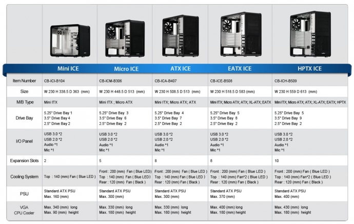 cubitek_specifications_ice