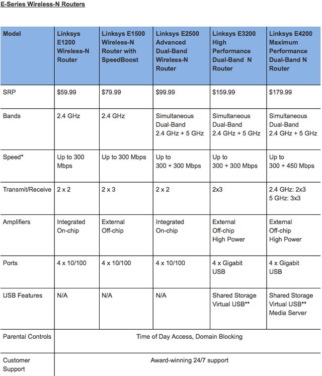 cisco-routers-04052011-1301976333