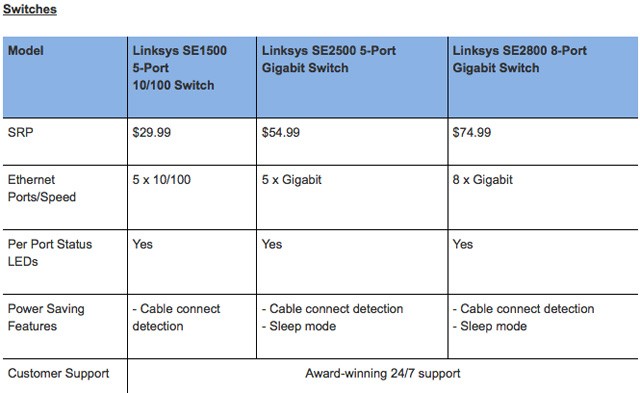 cisco-switches-04052011-1301976347