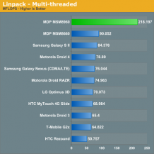 AnandTech linpack multi S4 image