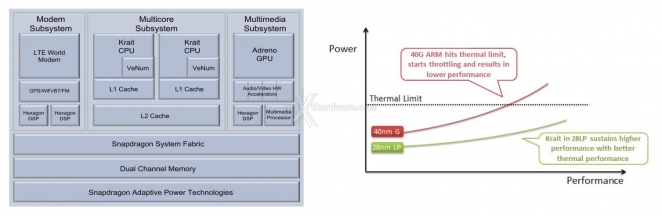 Qualcomm snapdragon, primi benchmark della prossima generazione di soc.