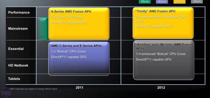 amd_cpu_2012