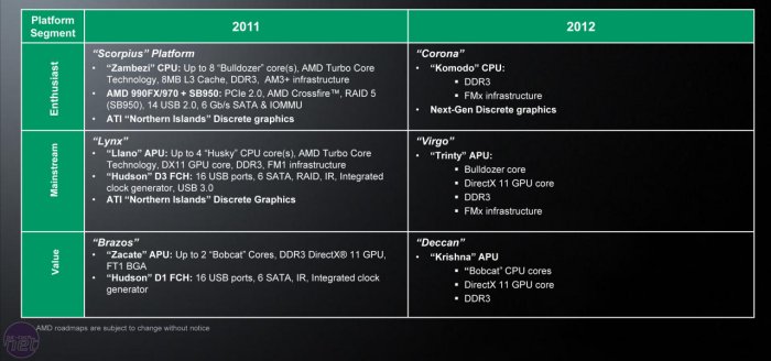 amd_piattaforme_2012