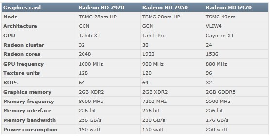 hd7000_specs