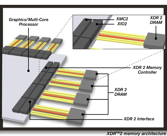 hd7000_xdr2