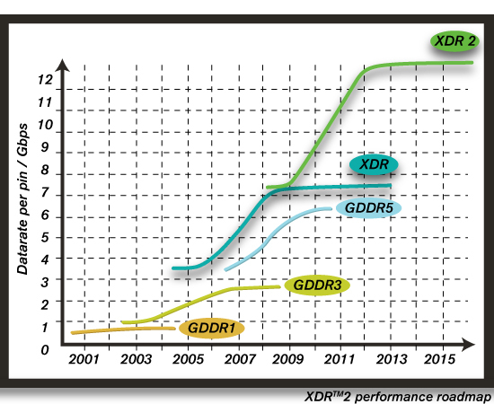 hd7000_xdr2_chart