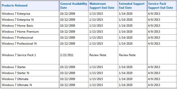 microsoft_windows_7_support_chart