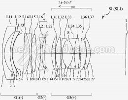 Nikon brevetta un nuovo grandangolare 28mm f1,4 fx vr stabilizzato