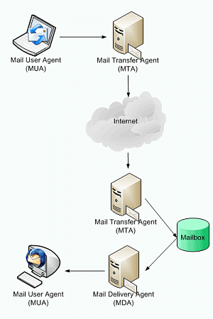 Clicca sull'immagine per ingrandirla

Nome:   mail-basics.png
Visite: 1264
Dimensione:   13.3 KB
ID: 11480