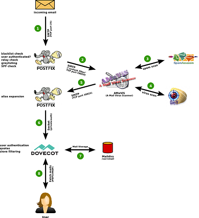 Clicca sull'immagine per ingrandirla

Nome:   process.png
Visite: 894
Dimensione:   128.6 KB
ID: 11481