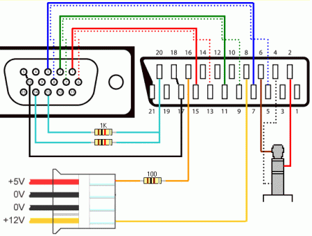 Clicca sull'immagine per ingrandirla

Nome:   vga2scart.gif
Visite: 17110
Dimensione:   16.4 KB
ID: 13014