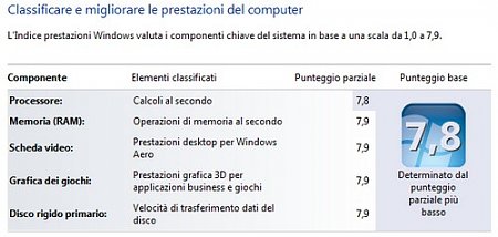 Clicca sull'immagine per ingrandirla

Nome:   PRESTAZIONI WINDOWS.jpg
Visite: 108
Dimensione:   34.4 KB
ID: 13786