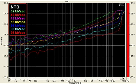 Clicca sull'immagine per ingrandirla

Nome:   NTD%20vari%20MP3%2032-96.jpg
Visite: 366
Dimensione:   97.2 KB
ID: 13905