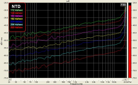 Clicca sull'immagine per ingrandirla

Nome:   NTD%20vari%20MP3%20112-320.jpg
Visite: 281
Dimensione:   100.5 KB
ID: 13906