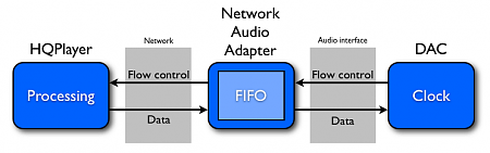 Clicca sull'immagine per ingrandirla

Nome:   network_streaming.png
Visite: 748
Dimensione:   27.6 KB
ID: 13997