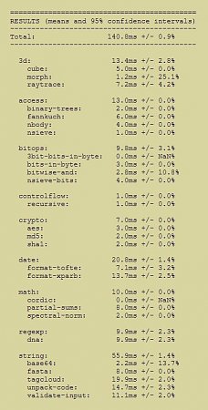 Clicca sull'immagine per ingrandirla

Nome:   IE11_SunSpider_v0.9.1_forum.jpg
Visite: 442
Dimensione:   54.3 KB
ID: 14238