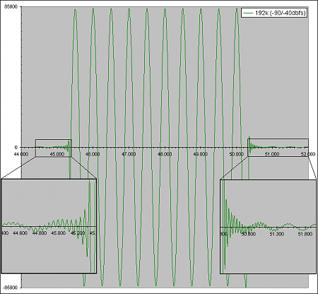 Clicca sull'immagine per ingrandirla

Nome:   MP_transient_src192_zoom.png
Visite: 267
Dimensione:   29.4 KB
ID: 15239