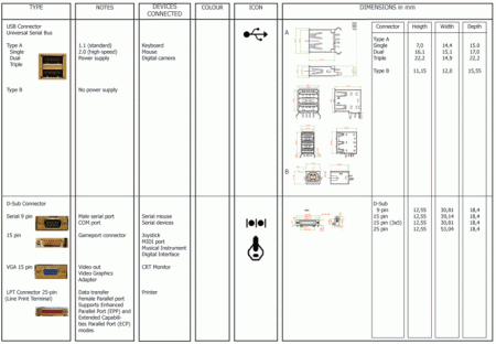 Clicca sull'immagine per ingrandirla

Nome:   Table_connectors1.gif
Visite: 2908
Dimensione:   62.8 KB
ID: 1698