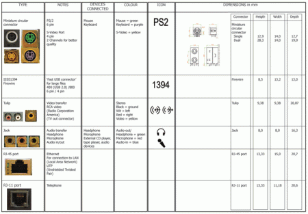 Clicca sull'immagine per ingrandirla

Nome:   Table_connectors2.gif
Visite: 2405
Dimensione:   63.8 KB
ID: 1699