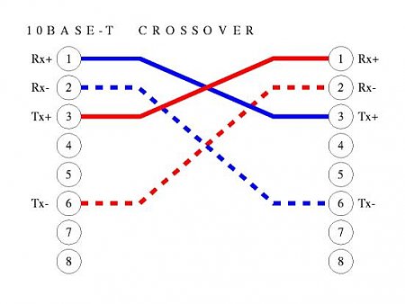 Clicca sull'immagine per ingrandirla

Nome:   10cross.jpg
Visite: 2245
Dimensione:   22.4 KB
ID: 1703