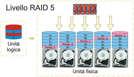 Clicca sull'immagine per ingrandirla

Nome:   Raid 5.jpg
Visite: 837
Dimensione:   54.0 KB
ID: 3508