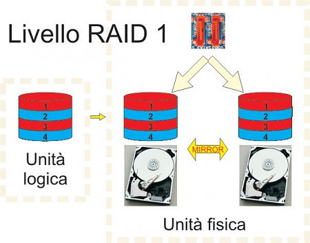 Clicca sull'immagine per ingrandirla

Nome:   Raid 1.jpg
Visite: 799
Dimensione:   79.3 KB
ID: 3513