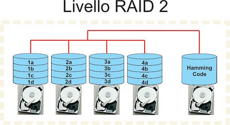 Clicca sull'immagine per ingrandirla

Nome:   Raid 2.jpg
Visite: 899
Dimensione:   101.5 KB
ID: 3514