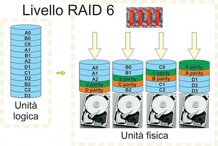 Clicca sull'immagine per ingrandirla

Nome:   Raid 6.jpg
Visite: 805
Dimensione:   150.7 KB
ID: 3516