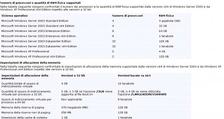 Clicca sull'immagine per ingrandirla

Nome:   WindowsRam.jpg
Visite: 168
Dimensione:   46.8 KB
ID: 4141