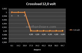 Antec TruePower 750w 6. Test: Crossloading 9