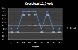Antec TruePower 750w 6. Test: Crossloading 8
