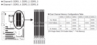 Intel Core i7 870 on Gigabyte P55-UD6 4. Espandibilità e componenti integrate 2