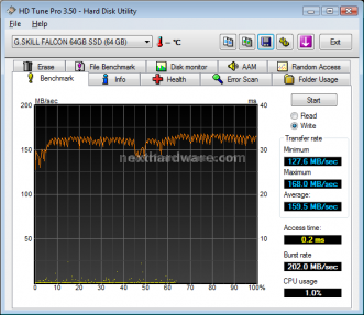 G.SKILL FALCON SSD 64GB 8. Test: HD Tune PRO 3.50 6