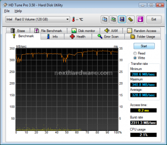 G.SKILL FALCON SSD 64GB 8. Test: HD Tune PRO 3.50 12