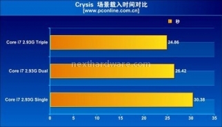 Core i7: Memory Controller e SMT 4