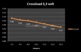 Antec High Current Pro 1200W : Anteprima Italiana 10. Test: Crossloading 2