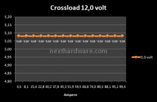 Antec High Current Pro 1200W : Anteprima Italiana 10. Test: Crossloading 9
