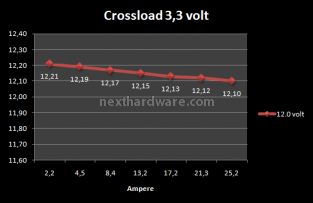 Antec High Current Pro 1200W : Anteprima Italiana 10. Test: Crossloading 3