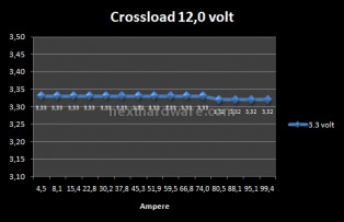 Antec High Current Pro 1200W : Anteprima Italiana 10. Test: Crossloading 8