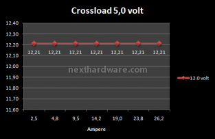 Antec High Current Pro 1200W : Anteprima Italiana 10. Test: Crossloading 6