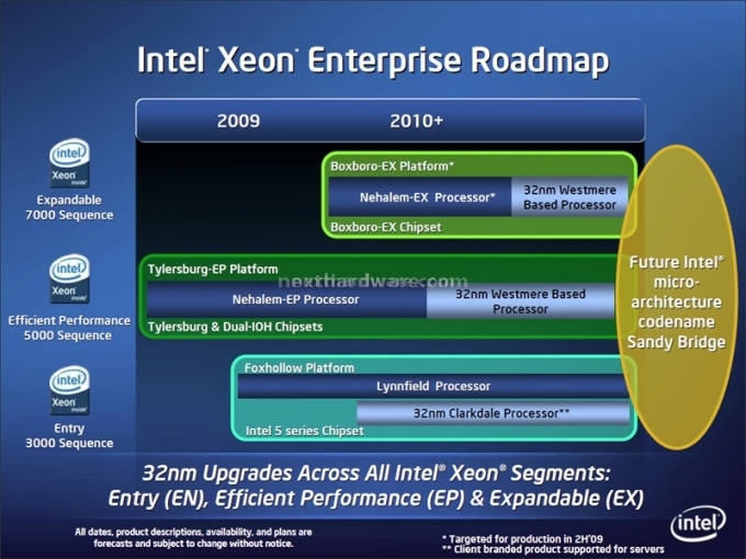 Svelate le nuove Roadmap Intel 2