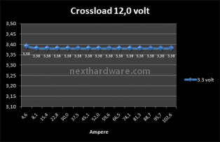 Corsair Professional AX1200 8. Test: Crossloading 8