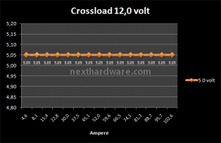 Corsair Professional AX1200 8. Test: Crossloading 9