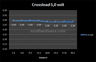 Corsair Professional AX1200 8. Test: Crossloading 5