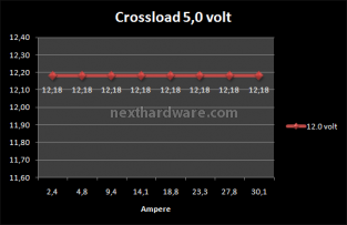 Corsair Professional AX1200 8. Test: Crossloading 6