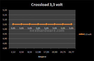 Corsair Professional AX1200 8. Test: Crossloading 2