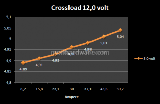 CoolerMaster Silent Pro M 700w 6. Test: Crossloading 9